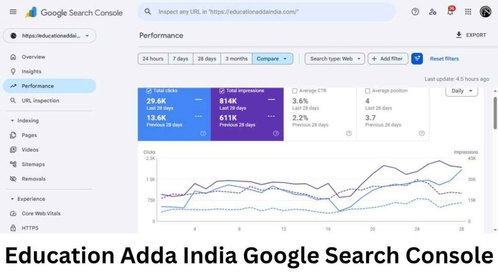 SPN Education Adda SEO Case Study