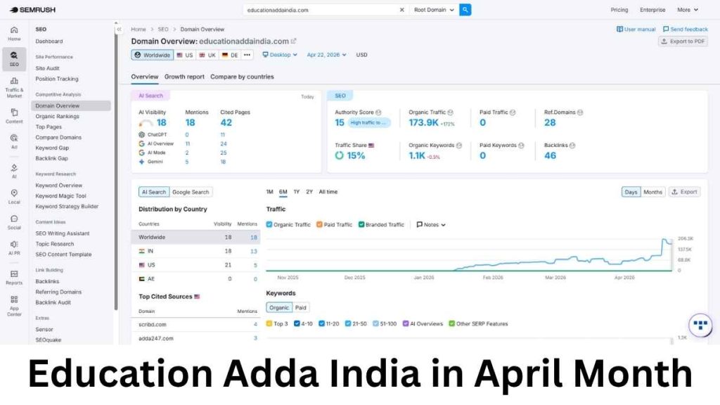 SPN Education Adda SEO Case Study