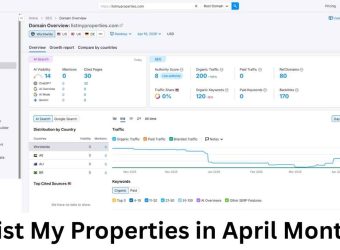 ListMyProperties.com SEO Case Study: US Real Estate Growth