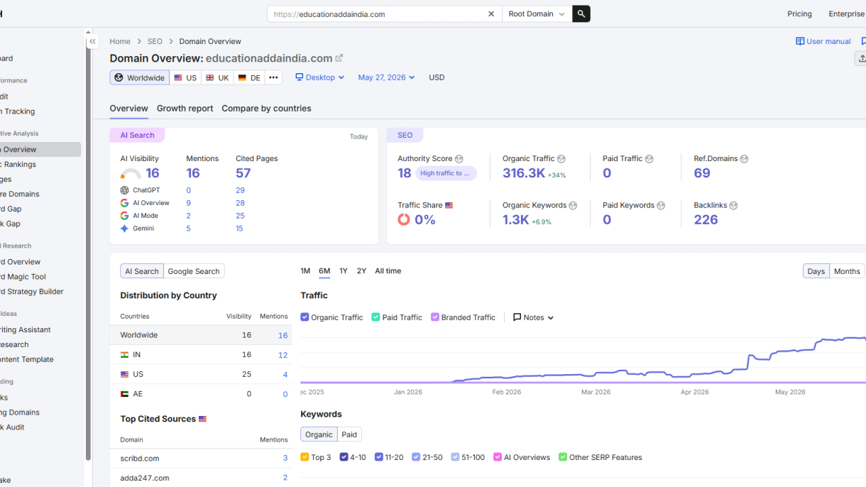 SPN Education Adda SEO Case Study