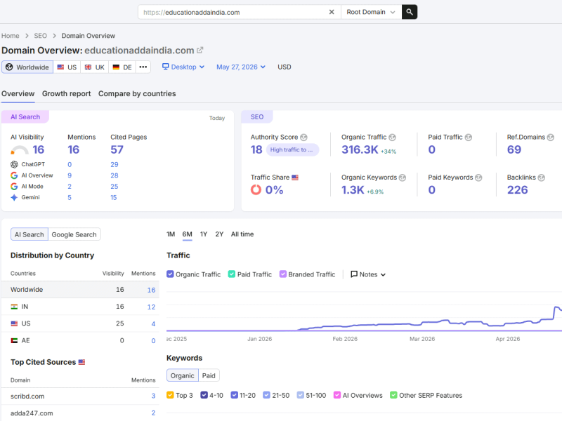 SPN Education Adda SEO Case Study