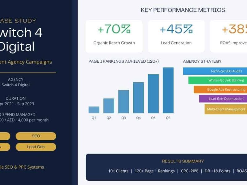 Multi-Client Agency SEO & PPC Case Study | Switch 4 Digital