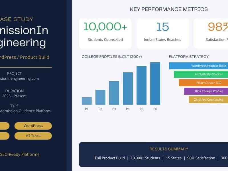 Engineering Admission Platform Case Study