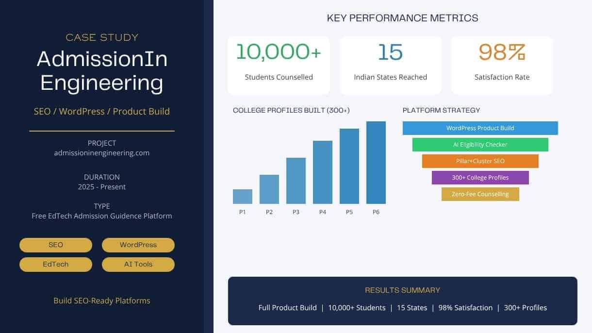 Engineering Admission Platform Case Study